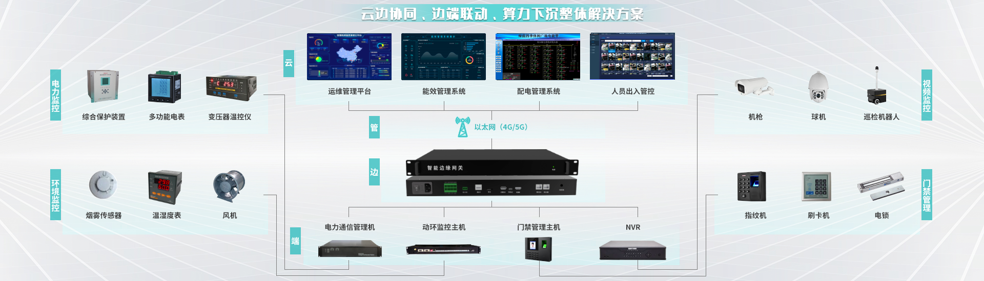 智慧電力-南京艾伯瑞電子科技有限公司